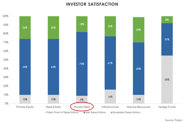 Investor Satisfaction-3